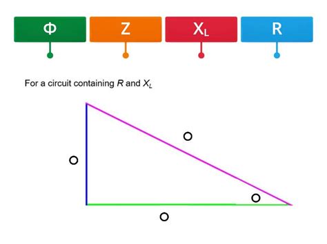 Image result for Inductive Triangle