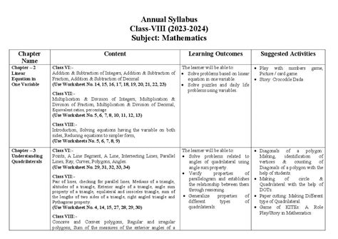 Image result for Class 8 Maths Syllabus NCERT