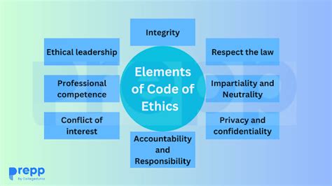 Code of Ethics for Civil Servants - Ethics Notes