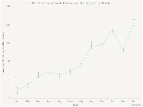 Image result for Java Error Chart