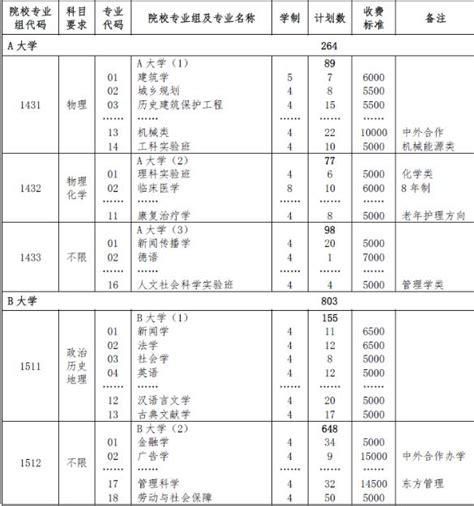 2021上海中考志愿录取顺序，初升高详细解读 - 上海学而思1对1