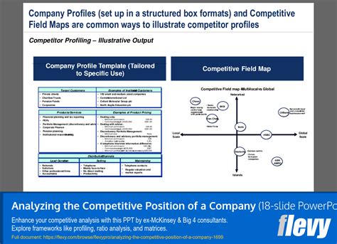 Competitive Position Sample 的图像结果