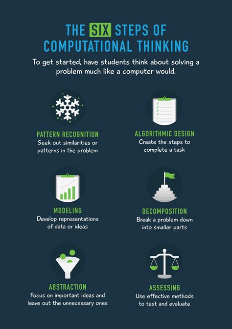 Image result for Thinking Concurrently Computer Science Examples