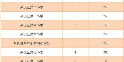 银川初中学校排名2023最新排名(排名前十)