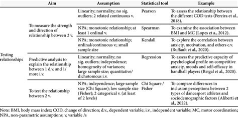 Statistical Correlation Tools 的图像结果
