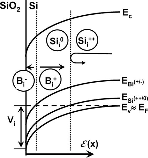 Electric Potential Energy 的图像结果