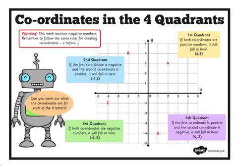 Image result for Rotating Shapes Using Protractor On Cartesian Plane