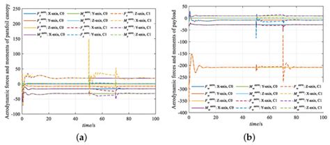 Sustainability | Special Issue : Complex System Dynamics and ...