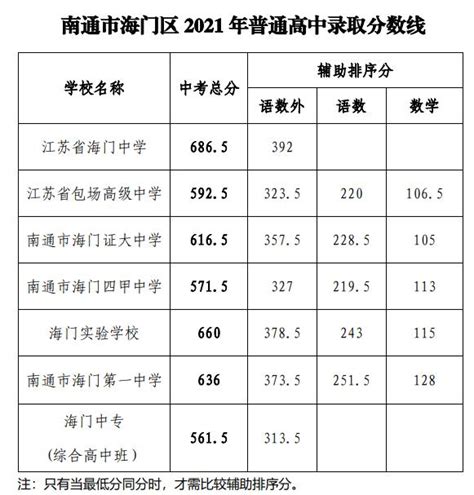 南通市教育考试院：2023江苏南通中考成绩查询入口、查分网站
