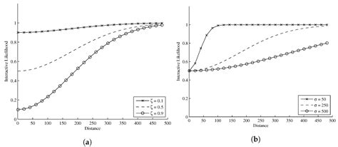 Image-Based Multi-Target Tracking through Multi-Bernoulli Filtering ...