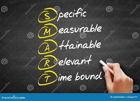 Image result for Smart Acronym Specific Measurable