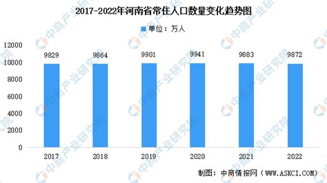 2021年河南人口发展报告：常住人口减少58万，人口素质不断提高_腾讯新闻