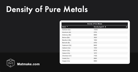 Image result for Metal Density Chart