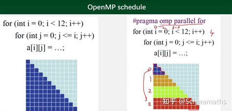 Put Filter Script On Config OpenMP 的图像结果