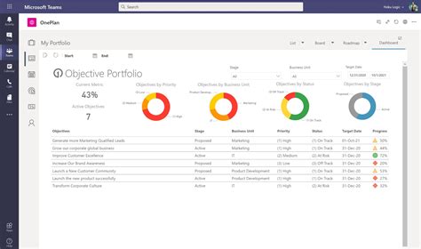 Image result for Objective Analysis Report