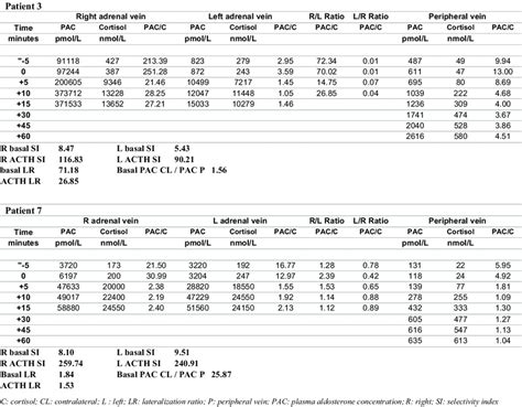 Image result for AVS Transition