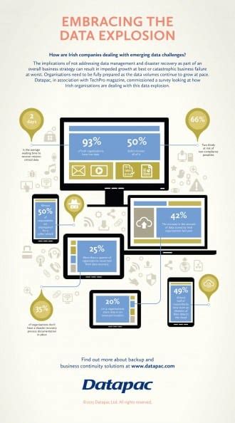 Data Explosion Graphics 的图像结果