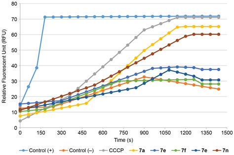 Multifunctional Curcumin-Inspired 3,5-Diarylidene-4-Piperidones: Design ...