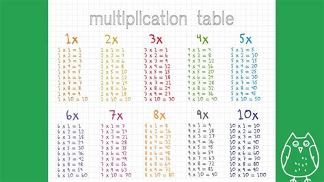 Image result for Maths Multiplication Check