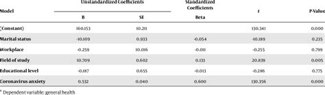 Image result for Multivariate Regression Model