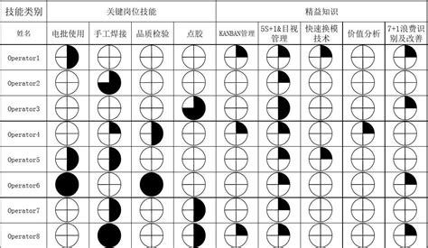 员工技能一览表-技能矩阵_文档下载