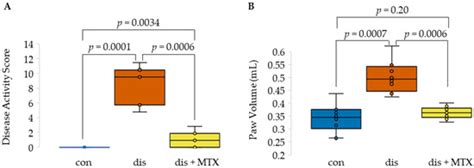 Methotrexate Disposition, Anti-Folate Activity, and Metabolomic ...