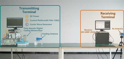 Image result for Wireless Communication System Encoder/Decoder