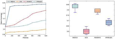 An Innovative Differentiated Creative Search Based on Collaborative ...