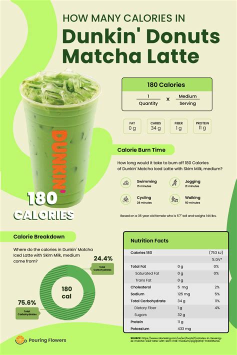 Matcha Latte With Almond Milk Dunkin Donuts Calories at Orville Turner blog