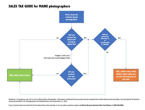 Maine Photographer Maine State Sales Tax Collection
