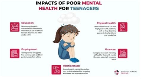 Petition · Mandate the Mental Health Education In schools - India ...