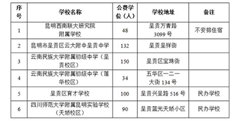 2023年重庆市巴南区小学一年级学位申请时间及方式_小升初网