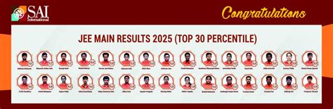 Future Engineers & Innovators in the Making: SAIoneers Score Big in JEE ...