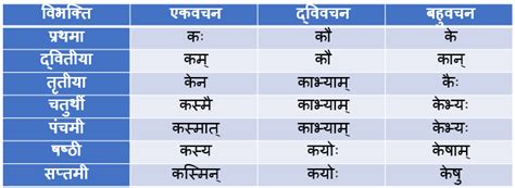 Image result for Capability Computer Science