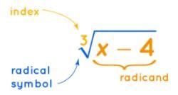 Radical - Mathematics for Digital SAT PDF Download