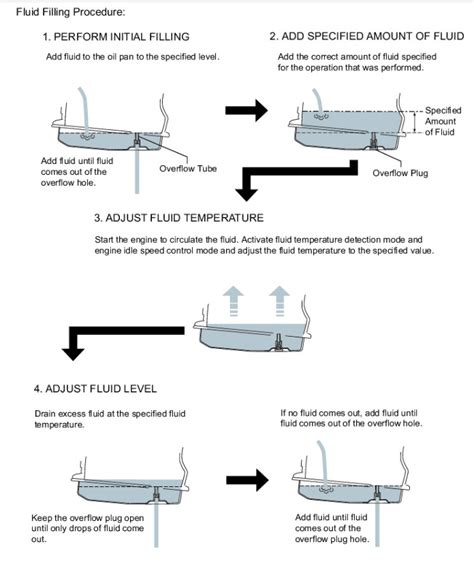 Image result for Transmission Fluid Change Tutorial