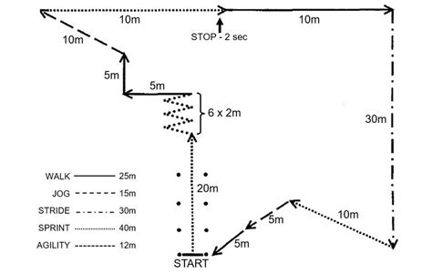 Image result for Spring Test PDF