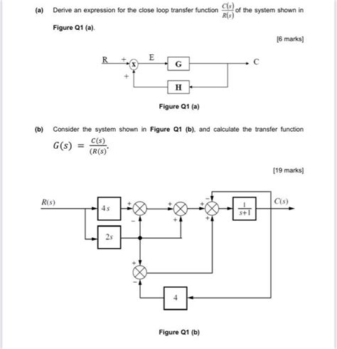 Close Loop Control Transfer Function 的图像结果