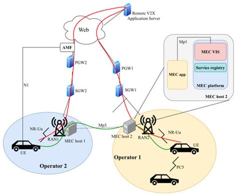 Sensors | Special Issue : The Intelligent Sensing Technology of ...