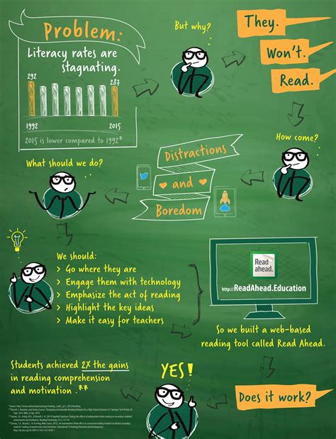 Image result for Problem Statement Infographic