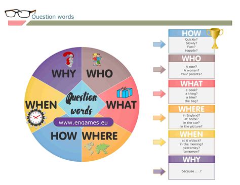 Present continuous questions – Artofit