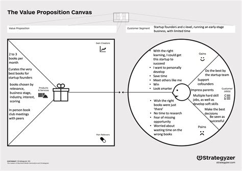 Image result for VPC Model