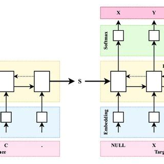 Image result for Text Encoder Diagram