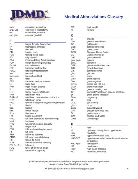 Medical abbreviations glossary | PDF