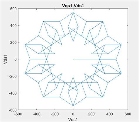 Image result for Space Vector Modulation PDF