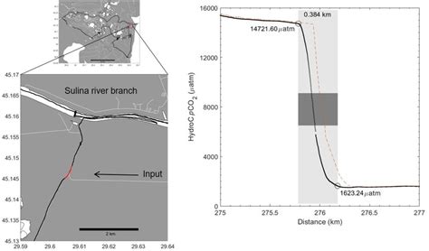 Image result for PCO2 Gradient