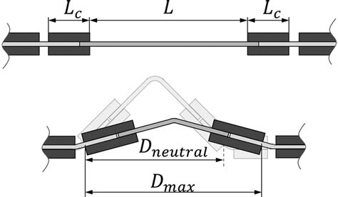 Image result for Sheet Metal Flexing for Spring