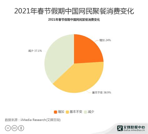 中国婴幼儿奶粉市场消费调研报告 2016 - 易观