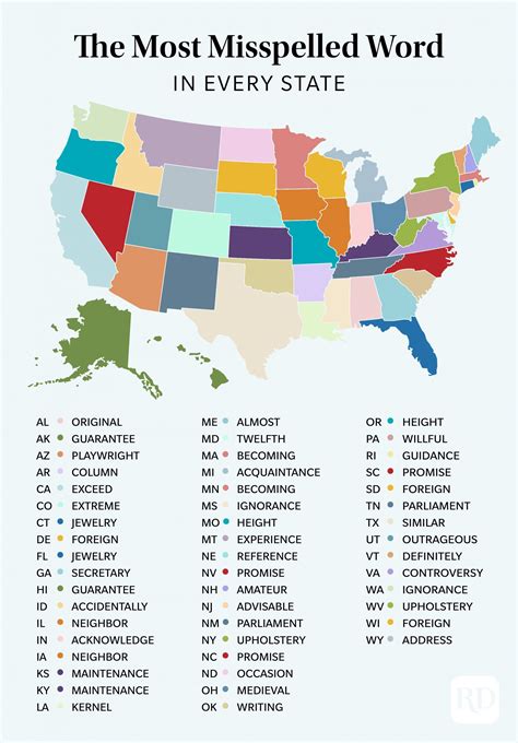 The Most Misspelled Word in Every State | Reader's Digest