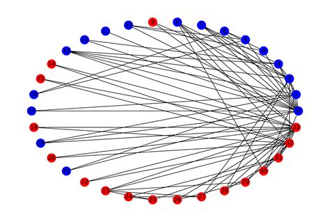 Image result for Graph Neural Network Pytorch